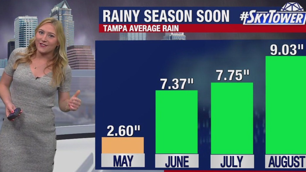 Tampa weather | more sunshine for Memorial Day